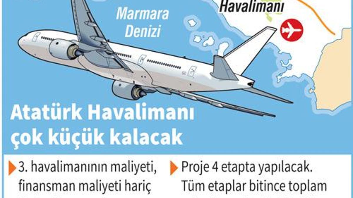 Dev ihalenin kazananı belli oldu!