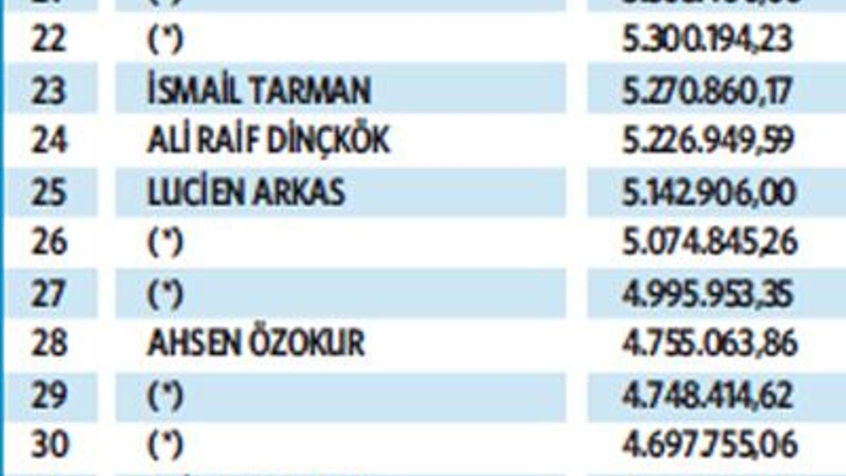 2012’de frene bastılar!