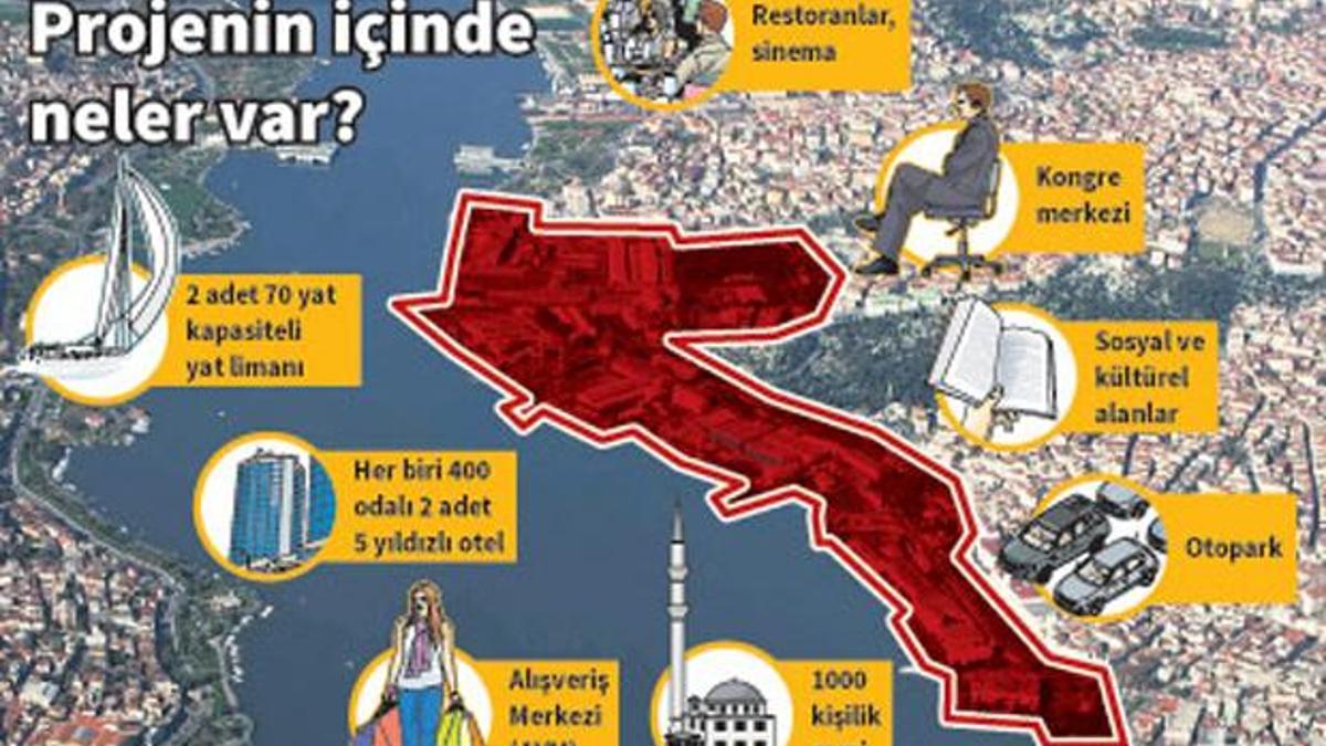Haliçport'un tarihi belli oldu!