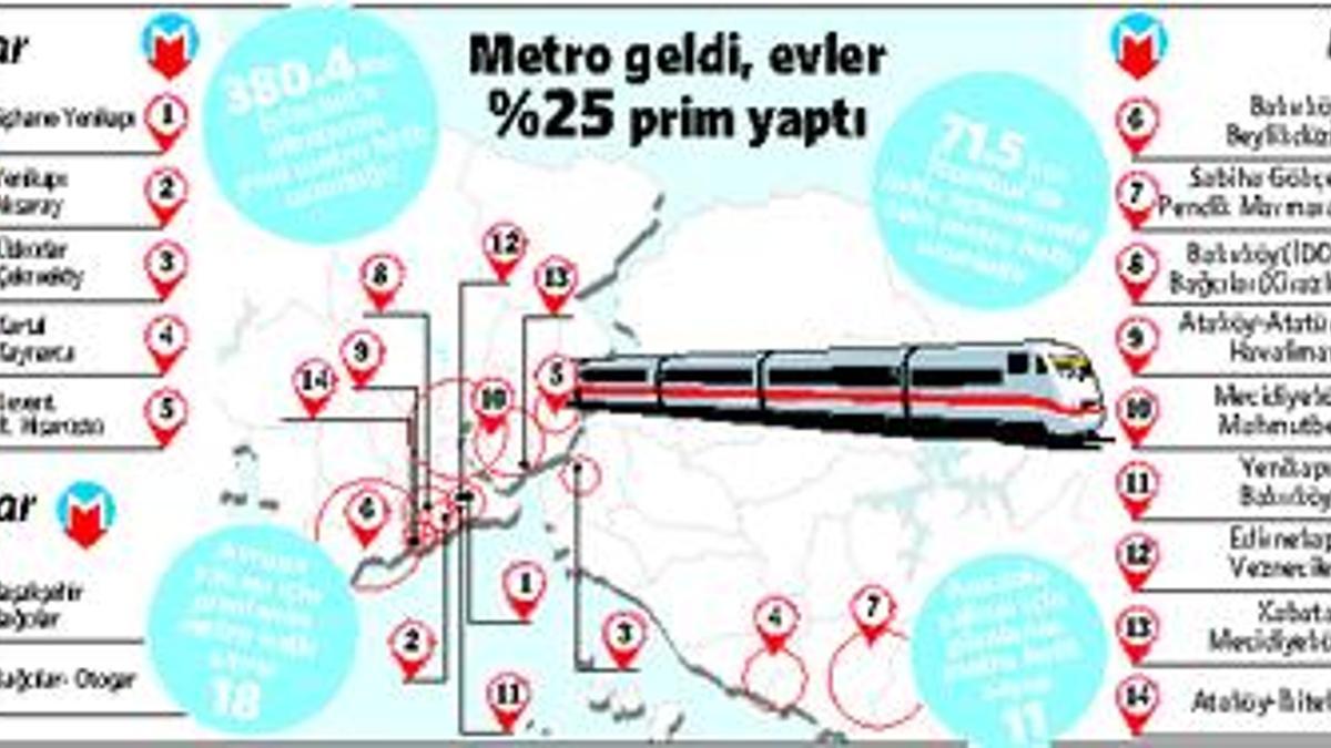 Metro-Prim hattı!