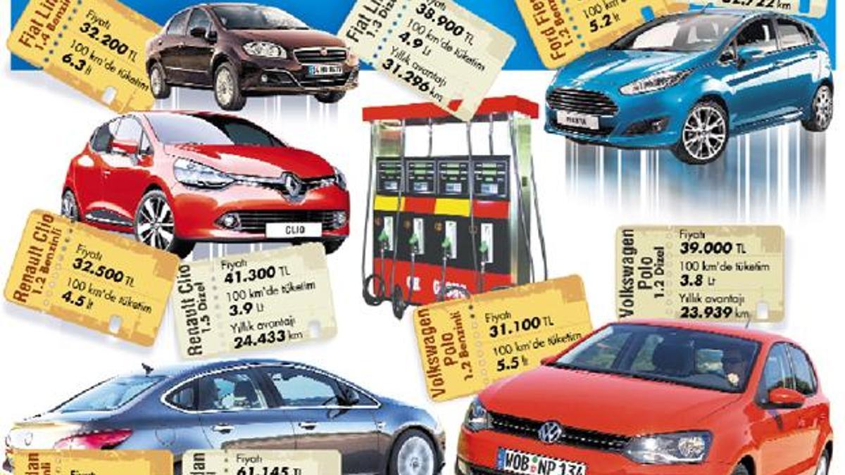 Son zamlarla 97 oktan benzin 5 lirayı geçti... Peki dizel oto almak daha mı avantajlı?