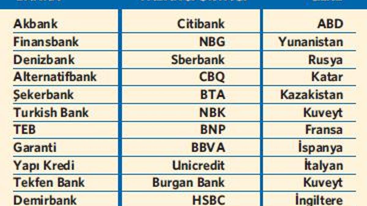 Rabobank geç kaldı!