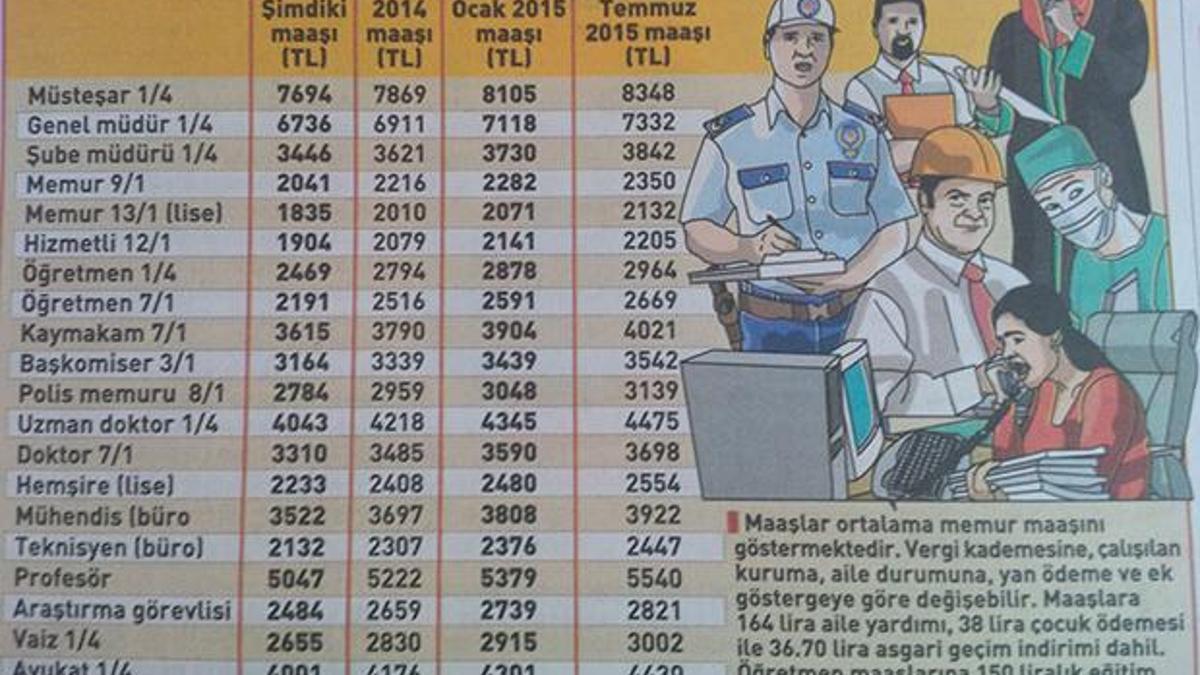 İşte zamlı memur maaşları