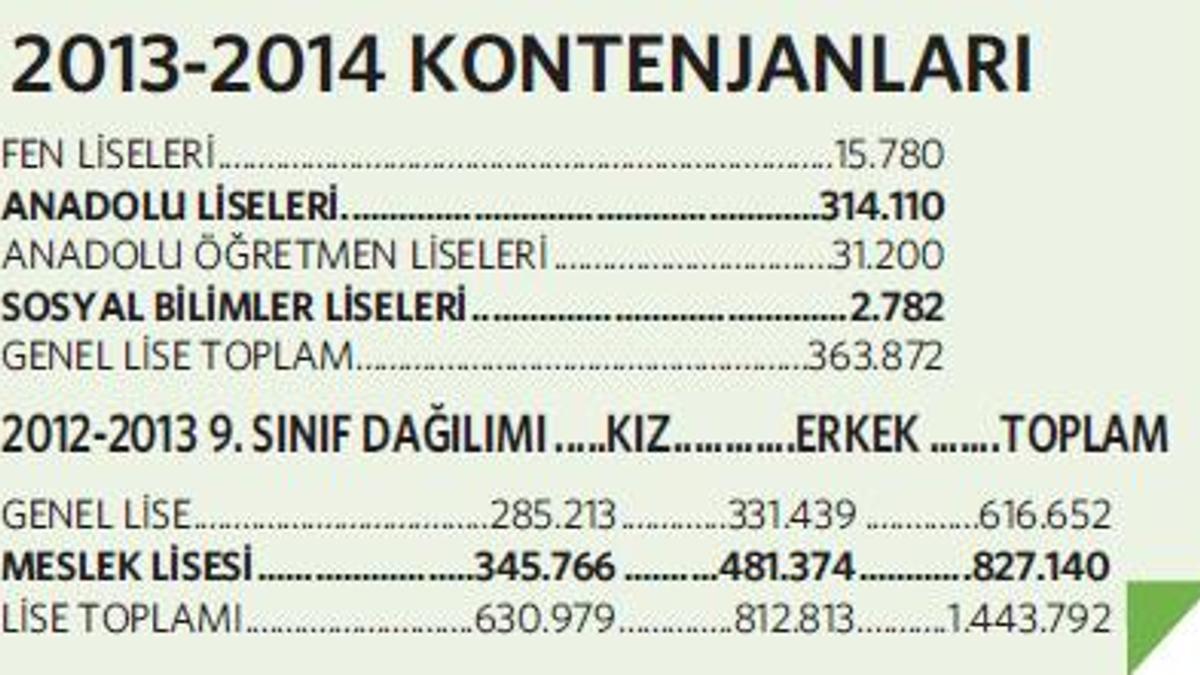Zor tercih!