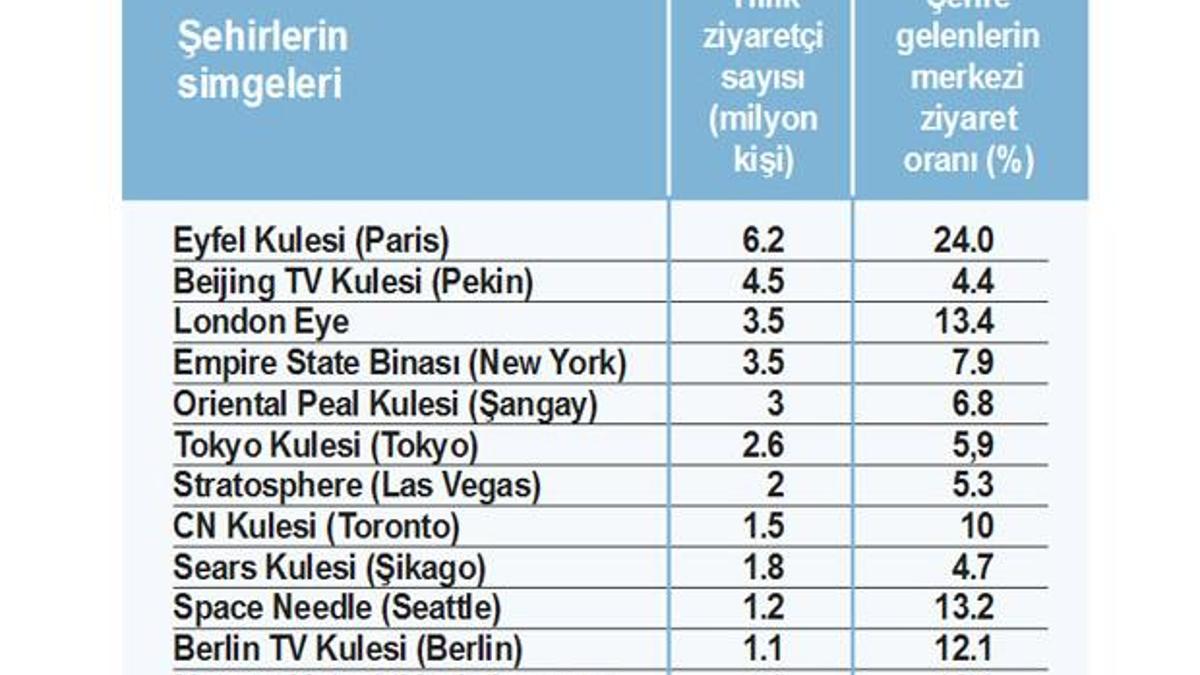 Boğaz'a çılgın proje!