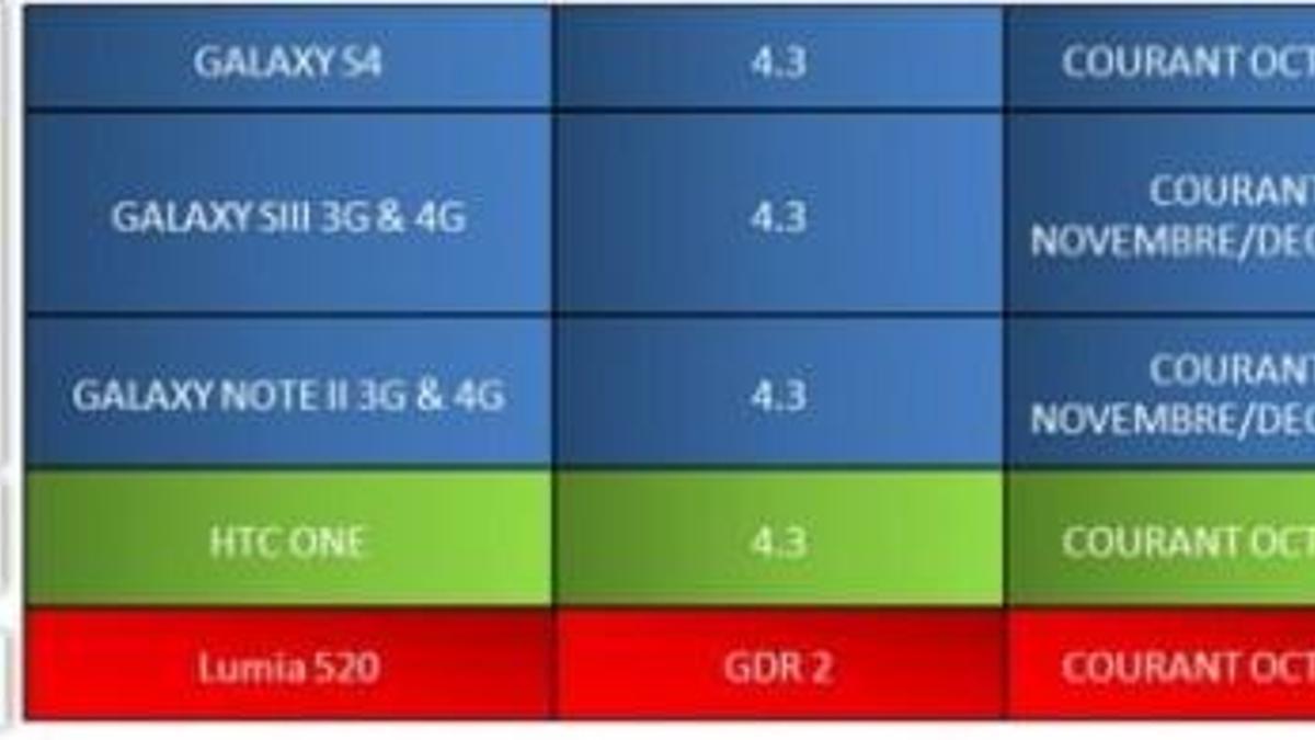 Samsung''un Android 4.3 güncelleme takvimi netleşti