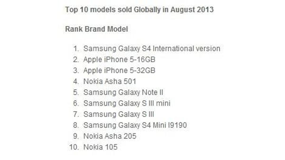 Galaxy S4 hala en çok satan telefon!