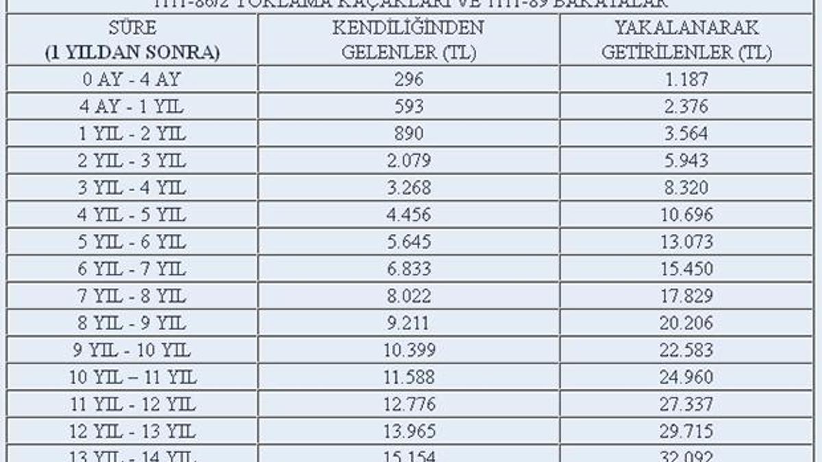 46 bin liraya kadar cezası var!