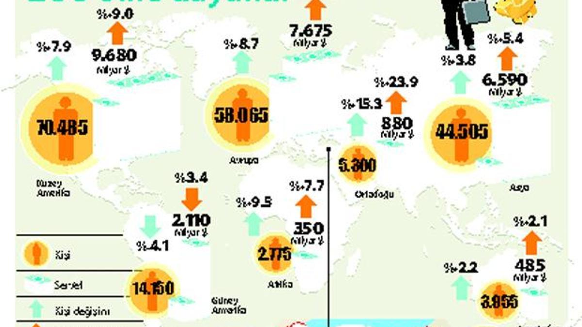 Türk sayısı 900'e çıktı!
