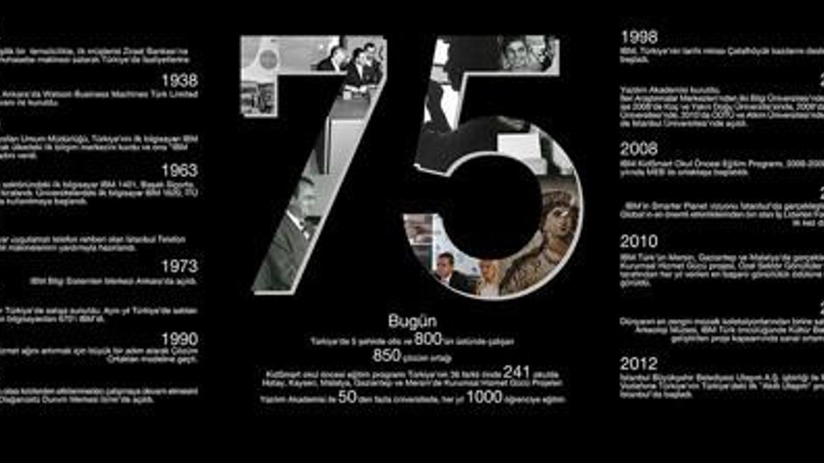 IBM 75 yıldır Türkiye''de
