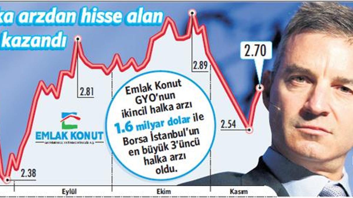Parayı Emlak Konut’a yatırdı!