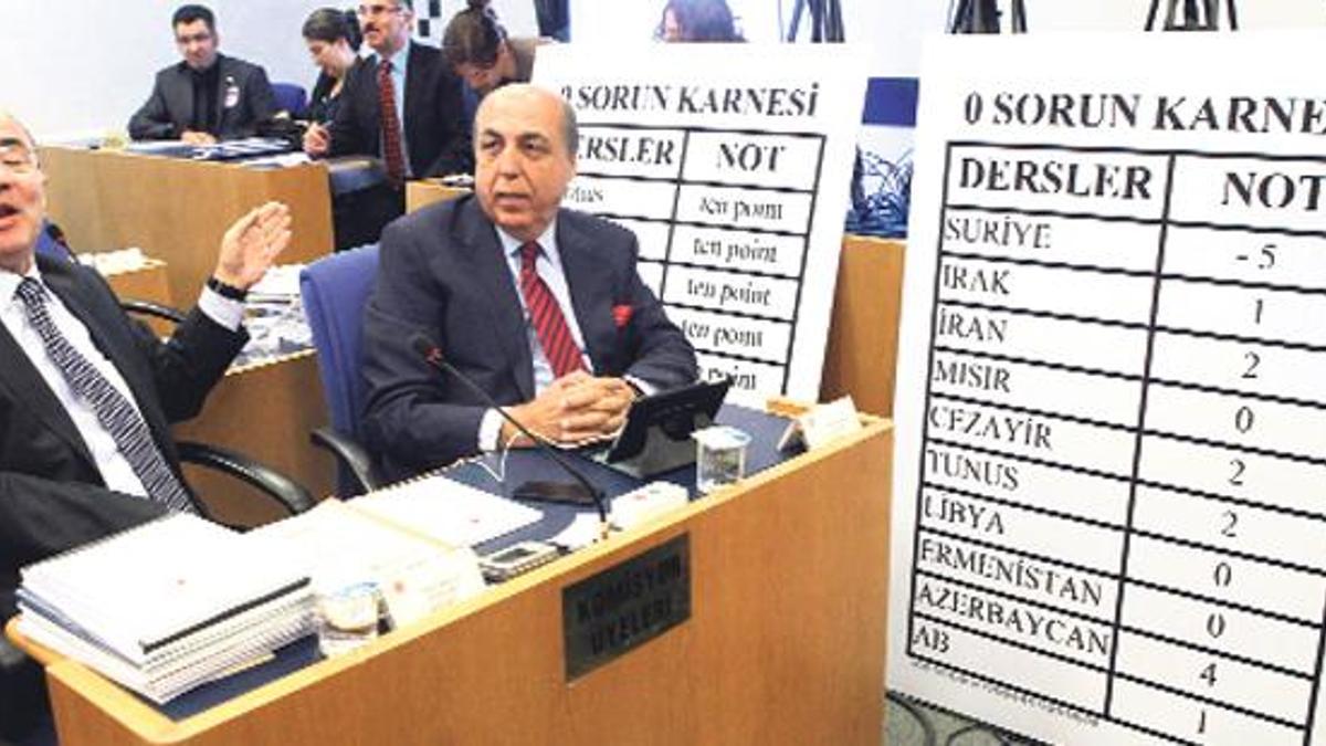 Davutoğlu'nu kızdıran sözler!