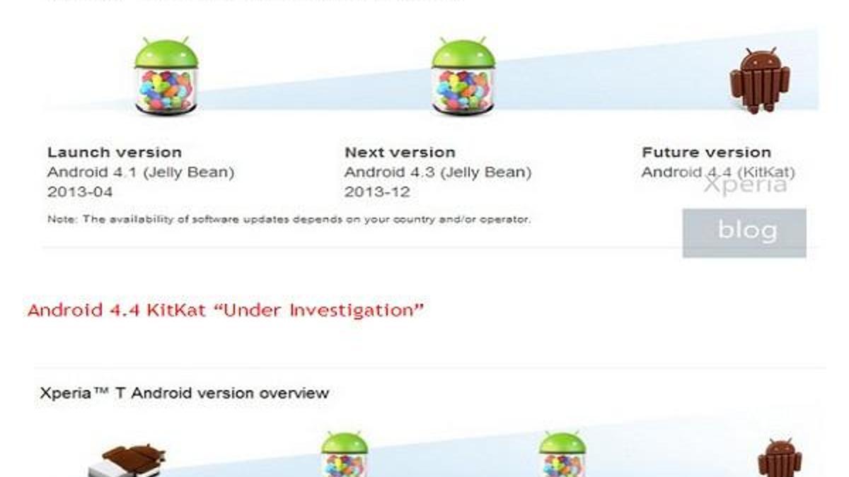 Sony cephesinden Android 4.4''e ilişkin bir açıklama daha geldi
