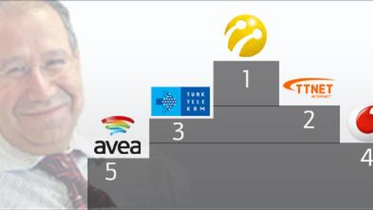 BTK''dan operatörlere ağır ceza