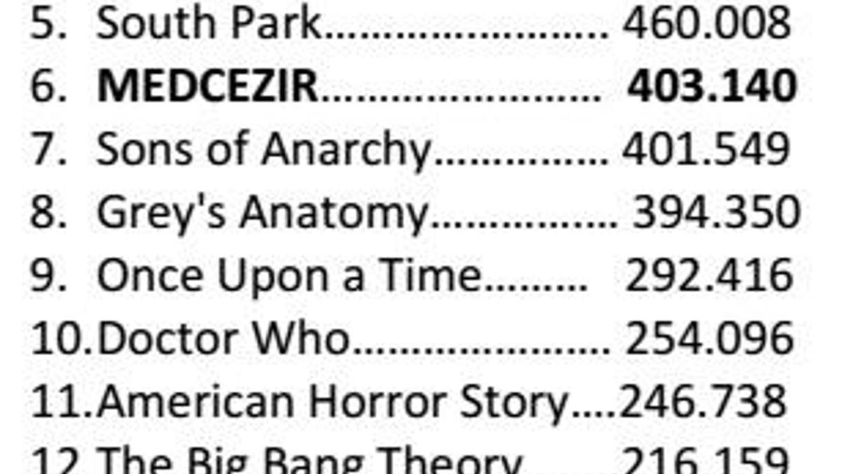 Türkiye'de bir ilk!