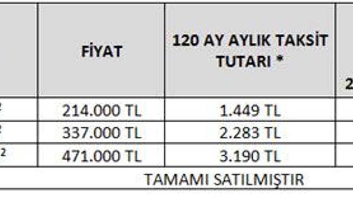 Yoğun İstek Üzerine 2013 Fiyatlarıyla Devam Ediyor