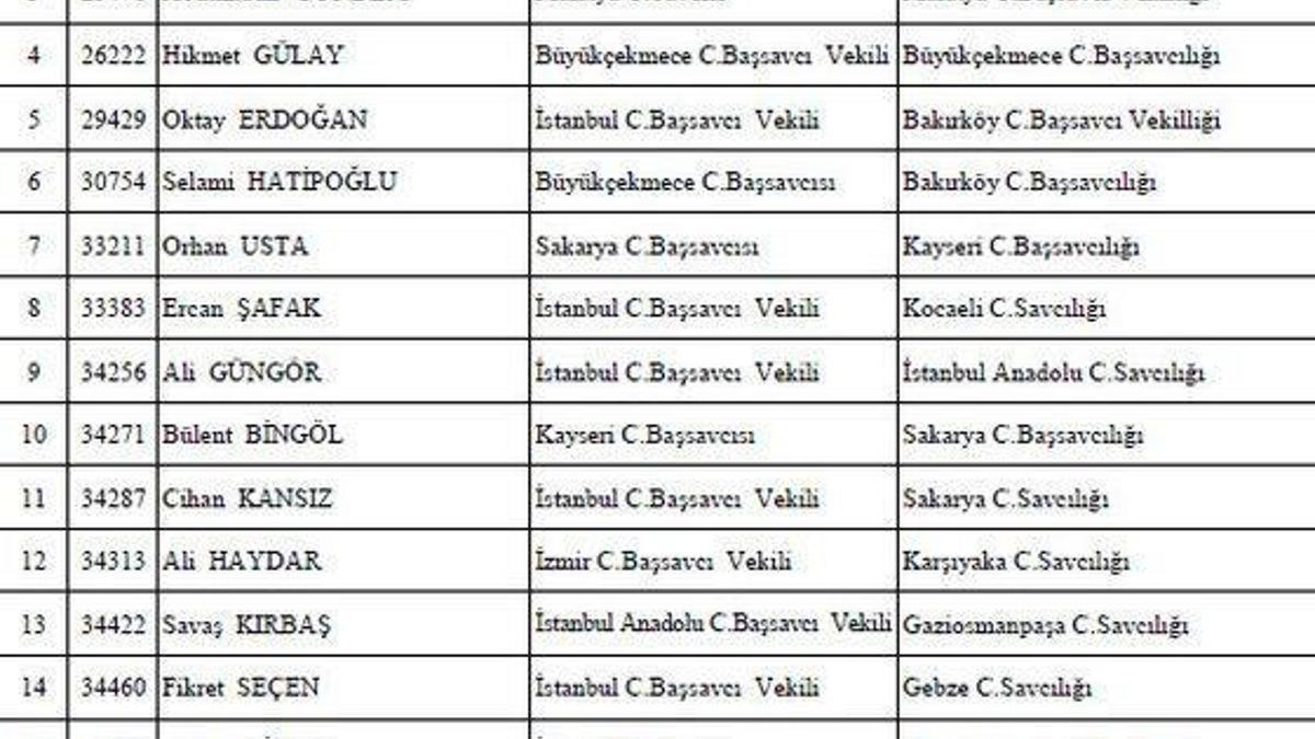 Üç savcı için inceleme izni!
