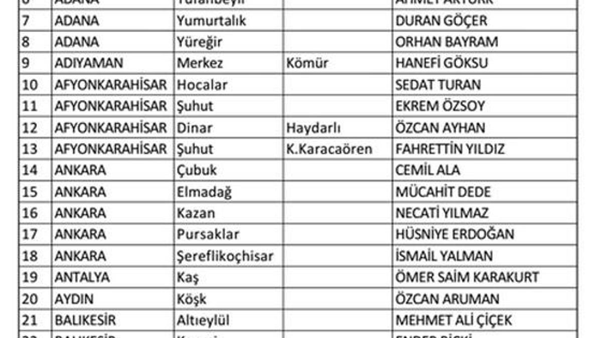 CHP, 160 adayını daha belirledi!