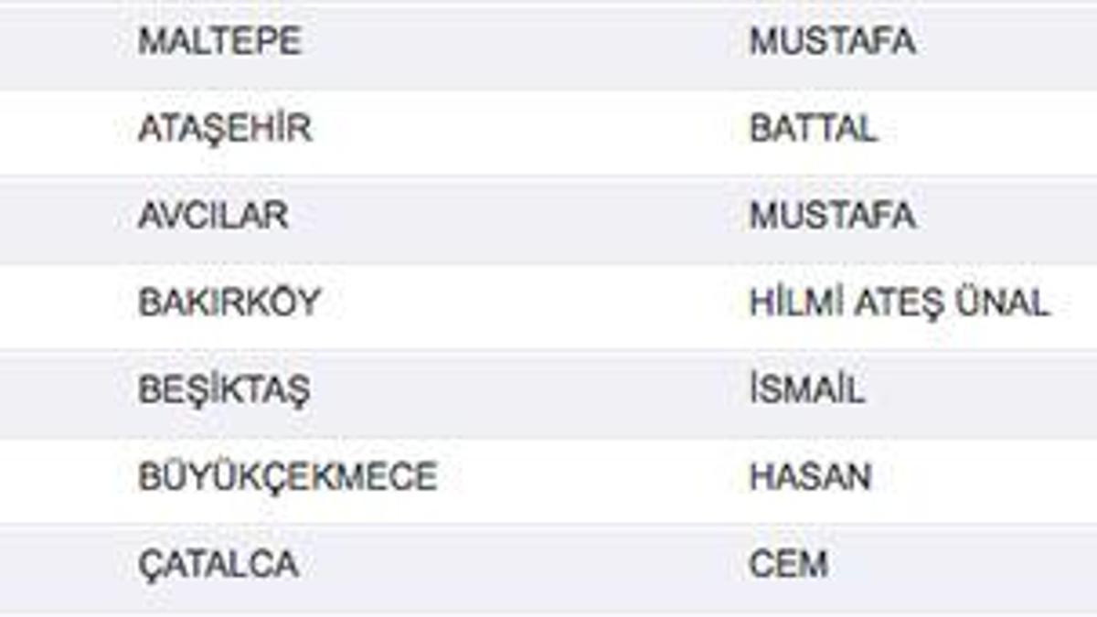 İşte CHP'nin açıklamadığı 12 ilçe