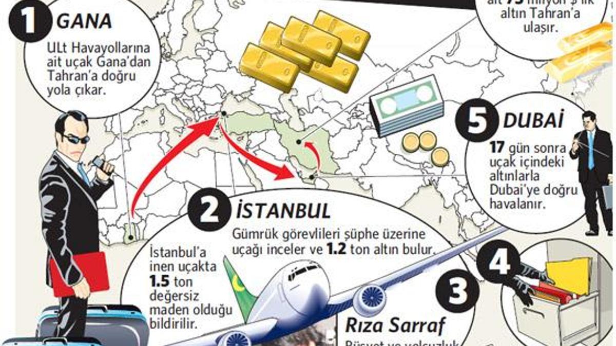 Gana altınlarına tam 1 yıl sonra ceza geldi