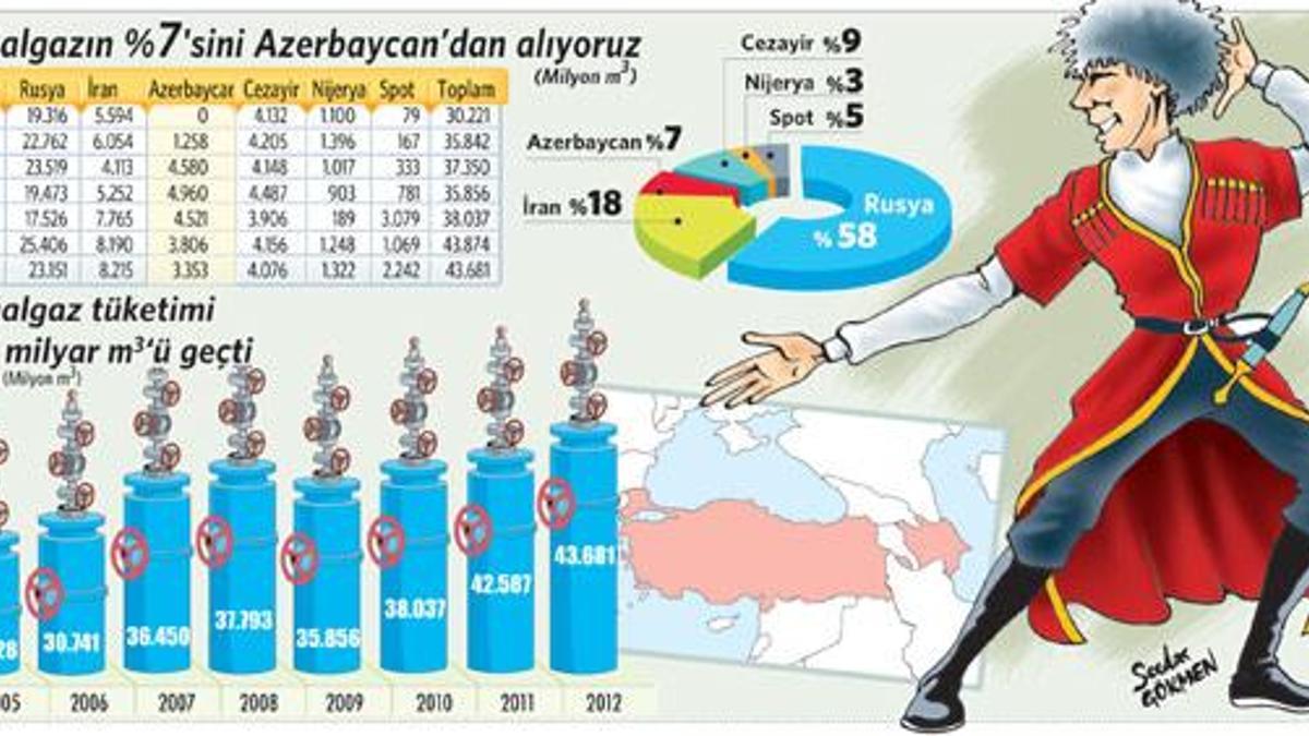 Ucuz gazı çekemedik 343 milyon $ ceza ödedik!