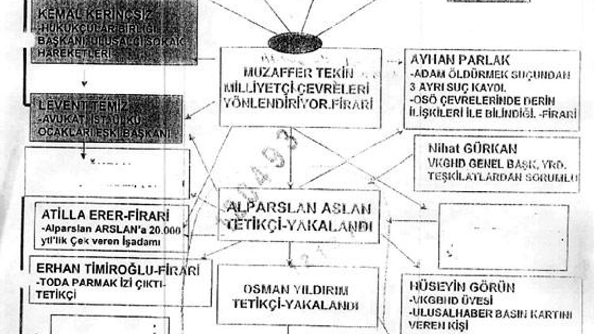 ‘Danıştay şemasının bizimle bir ilgisi yok’