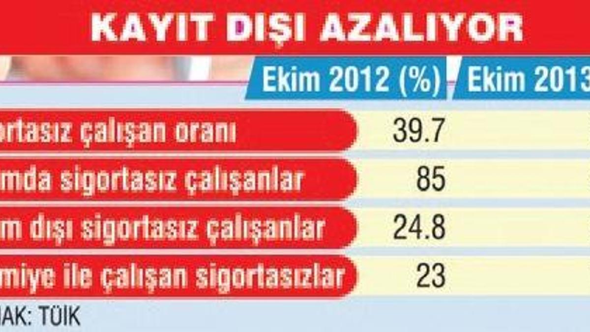 Çalışanlar dikkat! 'Buna razı olmayın'