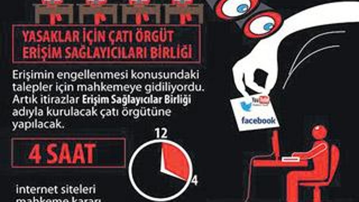 Tek ‘TİB’ internet dönemi başladı!