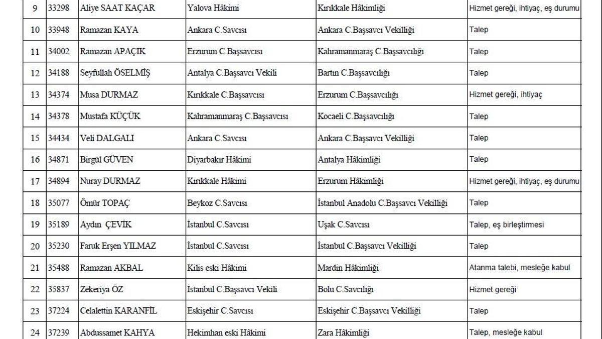 Zekeriya Öz'e büyük şok