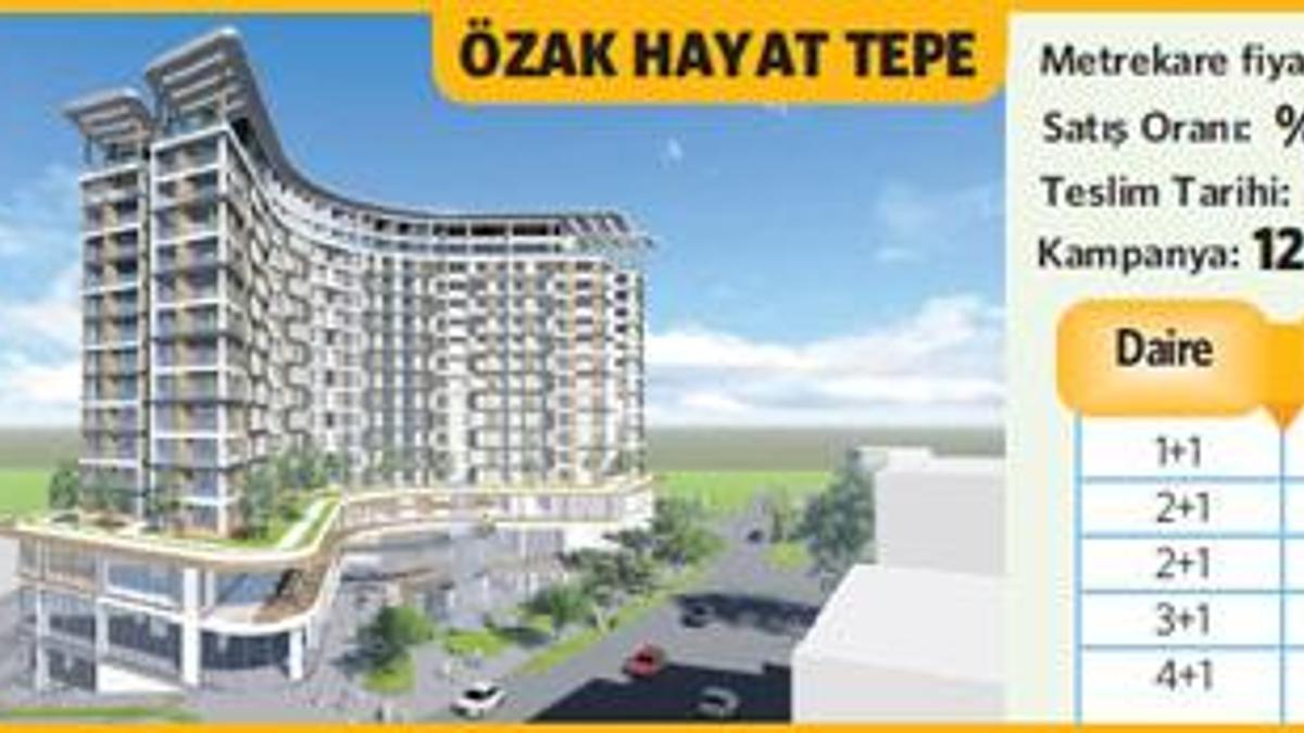 Bayrampaşa diyene proje proje kıyaslama!