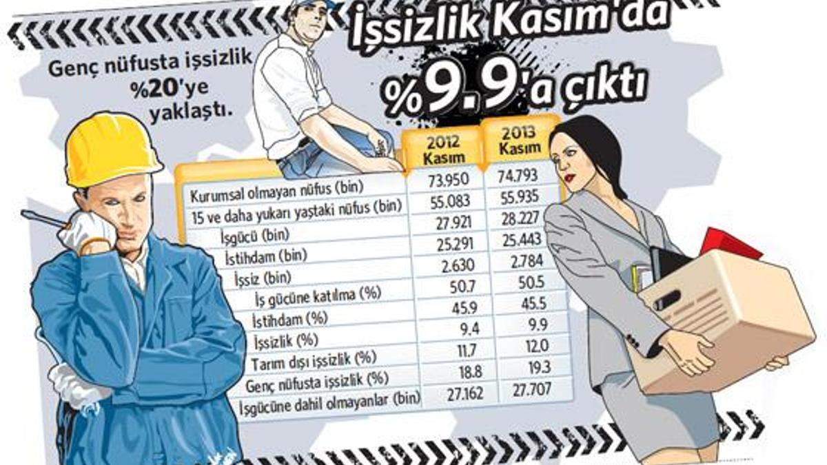 71 bin kadın daha  ‘evinin hanımı’ oldu!