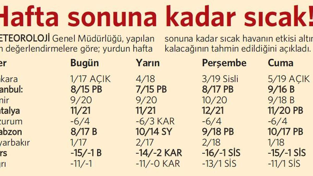 A, B ve C planlarımız var!