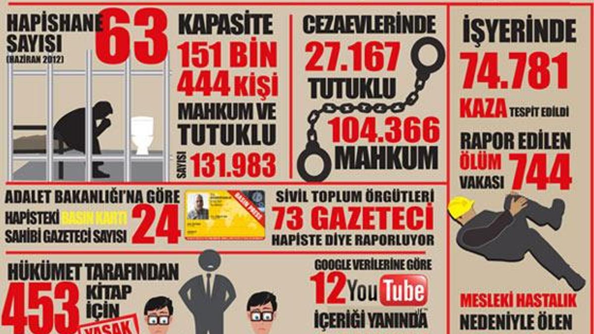 İşte Türkiye'nin 1 yılı!