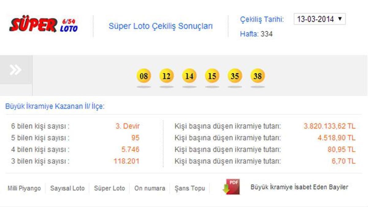 Süper Loto sonuçları-MPİ Süper Loto 13 Mart sonuçları