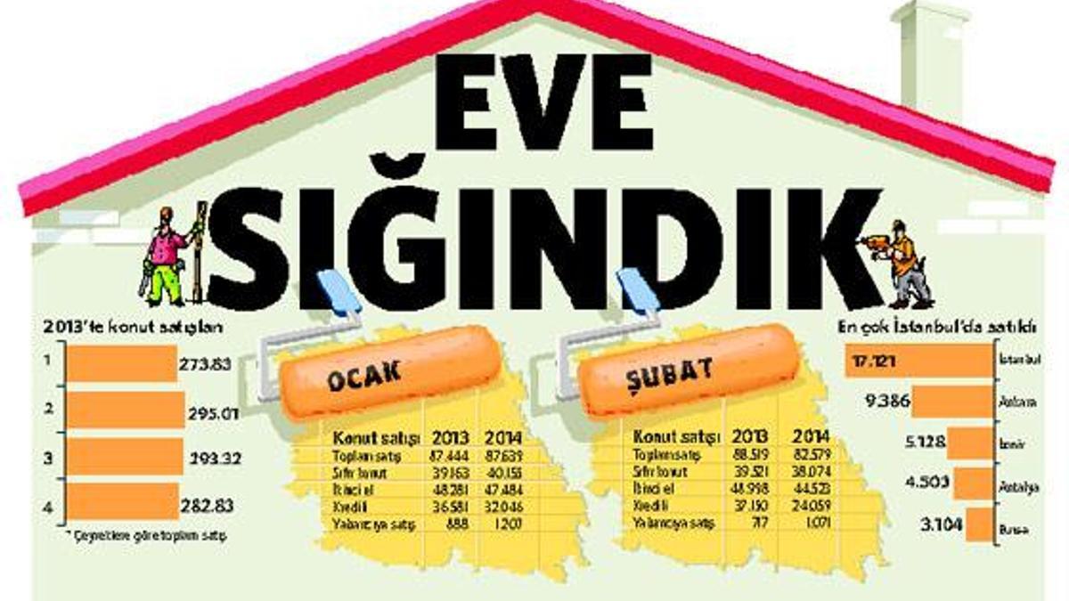 Eve sığındık!