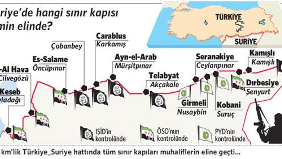 877 kilometrelik sınır muhaliflerin eline geçti!
