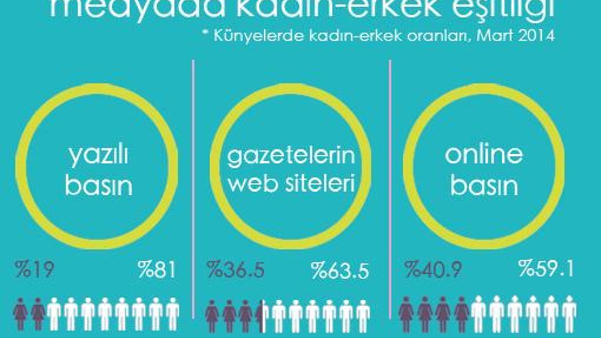 Medyanın Künyesi: Kaç Kadın, Kaç Erkek?