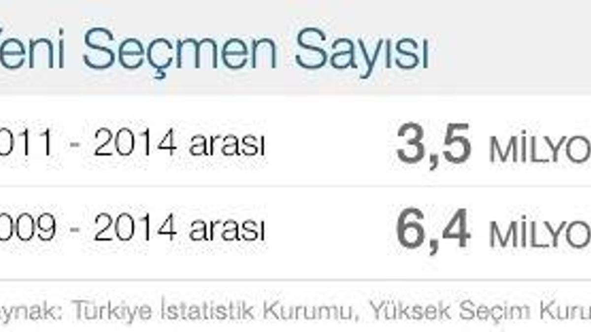 Sandığın gizli anahtarı!