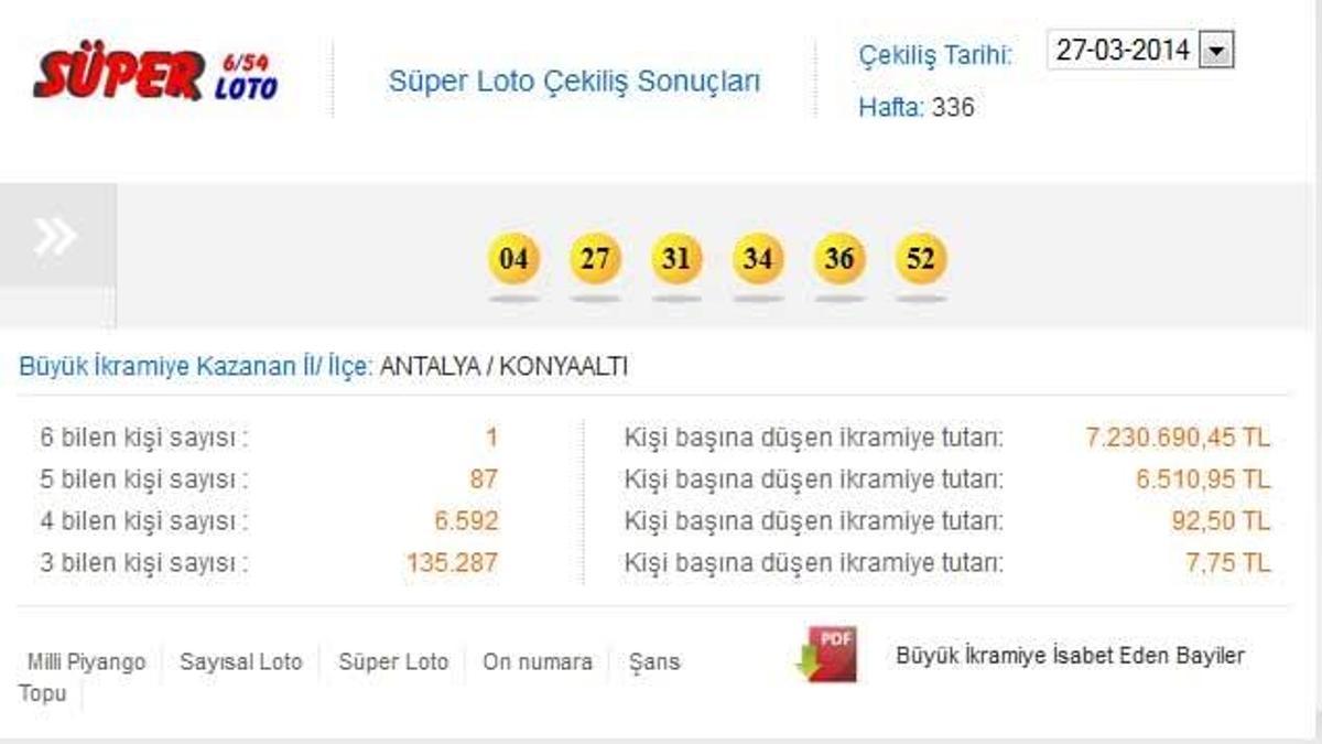 Süper Loto-Süper Loto 27 Mart Perşembe sonuçları
