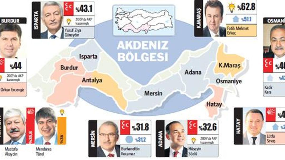 Akdeniz’de nefes nefese bir yarış!