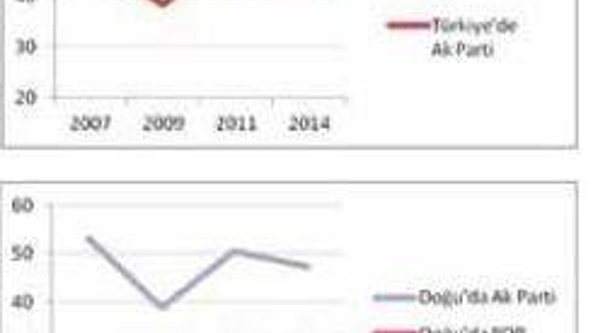 Tarhan Erdem'den Güneydoğu analizi!