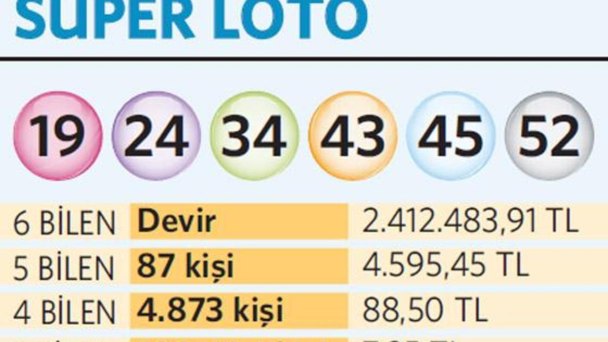 Süper Loto çekilişi 10.04.2014 - Süper Loto 10 Nisan sonuçları