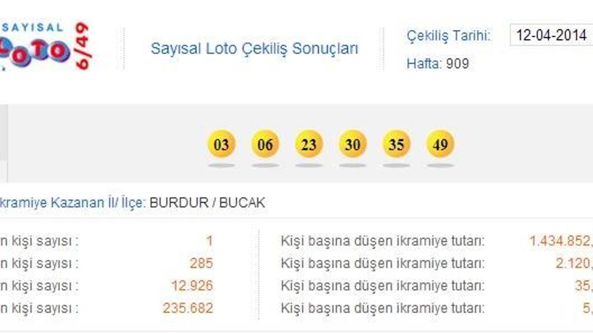 Sayısal Loto sonuçları - Sayısal sonuçları - 12 Nisan