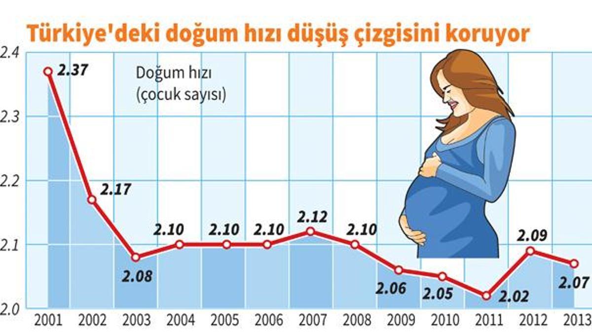 Başbakan'a çok kötü haber!