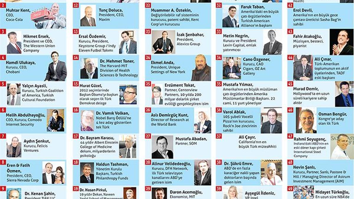 ABD'nin en etkili 50 Türk'ü belli oldu