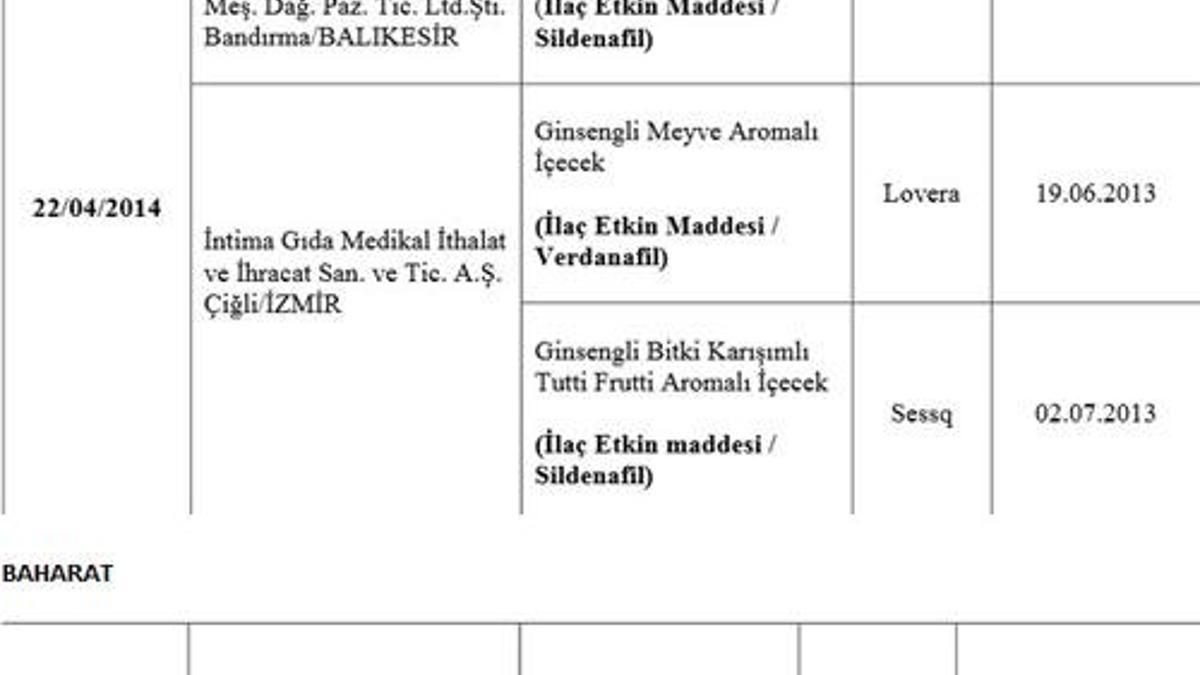 Bakanlık açıkladı! Bu ürünlere dikkat