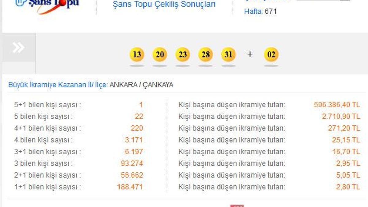 Şans topu sonuçları- 23 Nisan Şans Topu sonuçları