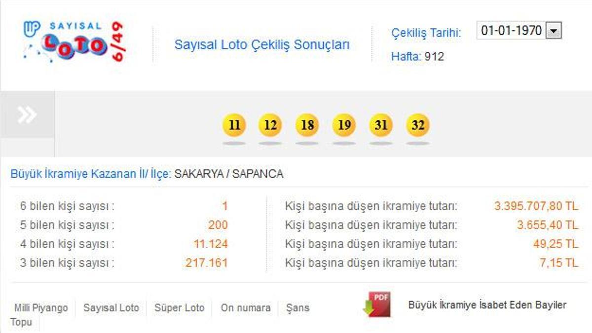 Sayısal Loto sonuçları - 3 Mayıs Sayısal Loto sonuçları