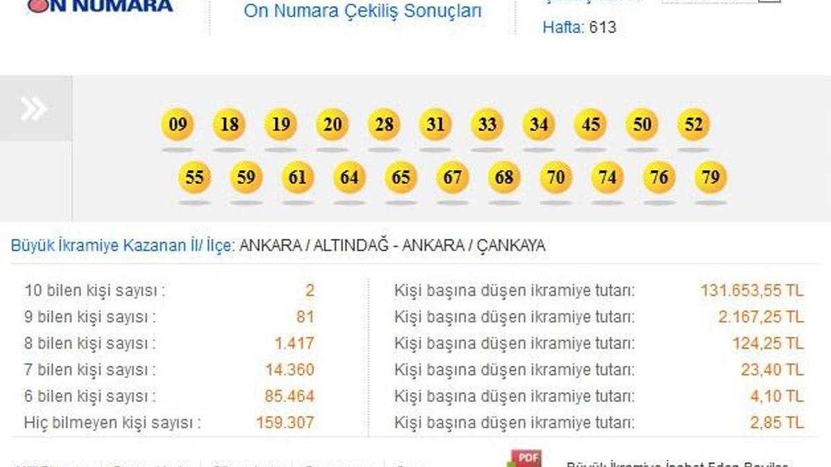 On Numara sonuçları- 5 Mayıs On Numara sonuçları
