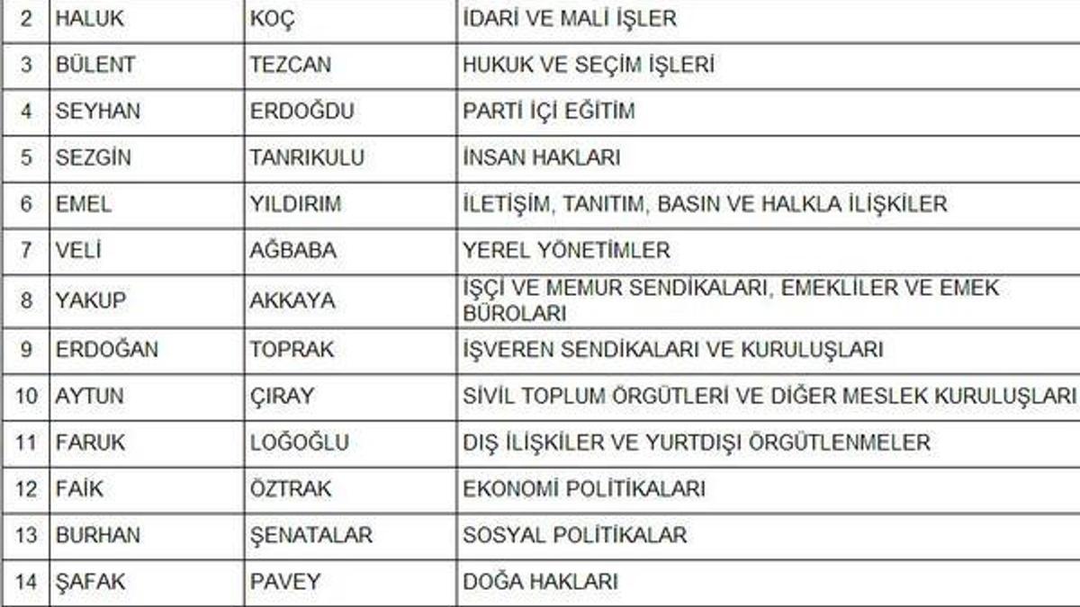 Sarıgül faturası! Dikkat çeken ayrıntı
